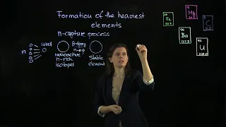 Cosmic Origin of the Chemical Elements Episode 9   Formation of the Heaviest Elements