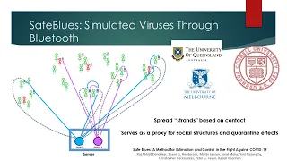 COVID-19 Epidemic Mitigation via Scientific Machine Learning (SciML)