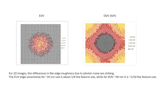 DUV vs EUV Photon Shot Noise