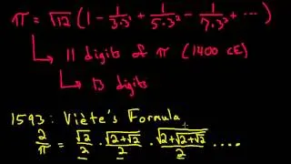 The History of Pi: Infinite Series