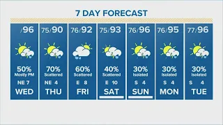 Houston, TX weather forecast: When will it rain?