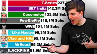 Sub Count History of the Most Subscribed Channels on YouTube (+Future) [2006-2022]