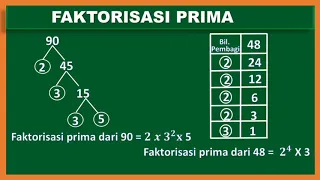 FAKTORISASI PRIMA