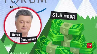 Цифра дня. Петро Порошенко увійшов до 10 найбагатших спікерів у Давосі