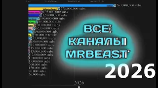 ВСЕ КАНАЛЫ MrBeast - (2021 - 2026!)