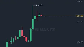 БИТКОИН ПРОГНОЗ  17 и 18  ИЮЛЯ. ЗАКОЛ???