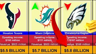 List of Top 10 Most Valuable NFL Teams 2024