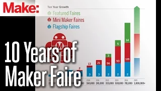 10 Years of Maker Faire