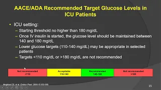 INPATIENT MANAGEMENT OF HYPERGLYCEMIA