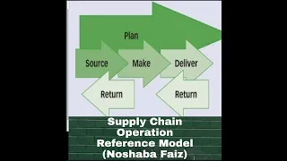 The Supply Chain Operation Reference (SCOR) Model