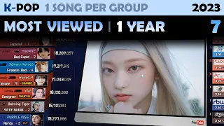 Most Viewed Song of Each K-POP Group | 1 Year (2023. 7)