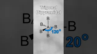 Shapes of Molecules and Bond Angles in Under 1 Minute!