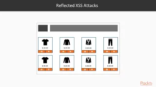 Node.js Application Security: Understanding XSS Attacks | packtpub.com