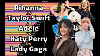 YouTube Music Streams Battle - Rihanna vs Taylor Swift vs Adele vs Katy Perry vs Lady Gaga 2005-2021