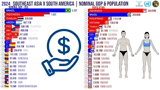 Southeast Asia x South America by Nominal GDP and Population