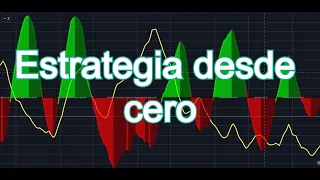 Como configurar la estrategia ADX+SQZ +EMA+VPVR - Estrategia de TradingLatino