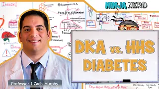 Diabetic Ketoacidosis (DKA) & Hyperglycemic Hyperosmolar Syndrome (HHS)