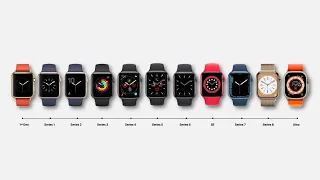 Evolution of the Apple Watch | 2015- 2022