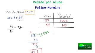 PORCENTAGEM - Pedido por aluno