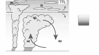 The physics of climate change