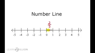 Place fractions on a number line