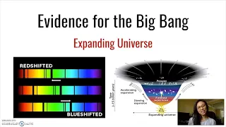 Evidence for the Big Bang Lesson