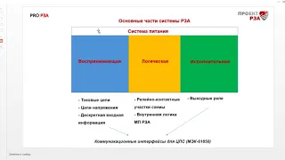 Помни об основных частях любой системы РЗА