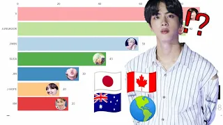 [TOP] BTS Member Popularity Ranking in different countries (June 28, 20) [DATA VISUALIZATION]