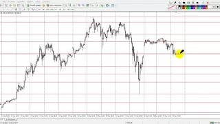 Прогноз рынка криптовалют на 28.12.2017г BTC/USD, ETH/USD