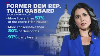 Gabbard stirs love from media by leaving Dems | On Balance