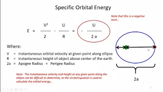 Introduction to Basic Orbital Mechanics