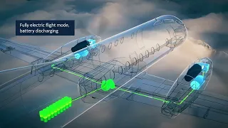 GE: Advancing Hybrid Electric Propulsion