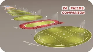 Sports Arena Size Comparison | 3D ⚽️