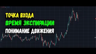 ТОЧКА ВХОДА | Время ЭКСПИРАЦИИ | Понимание движения цены | Технический анализ | стратегия | Трейдинг