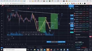 Analisis Tecnico Bitcoin, ETH, ADA, Elrond, Solana, Doge, 1inch, ICX, Pancake