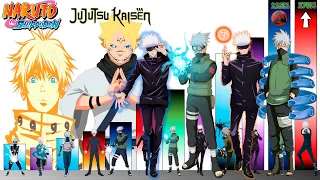 Explicación: TODOS los Niveles de poder de KAKASHI vs SATORU GOJO en todo Naruto y Jujutsu🔥|JDSensei