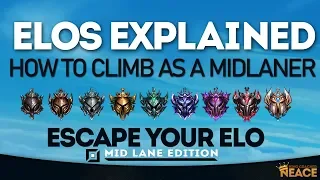 How to ACTUALLY Climb as a MID LANER - ELOs Explained Mid Lane Edition