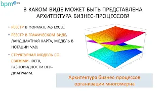 Архитектура бизнес-процессов, как актив компании