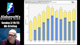 AlabamaWX Sunday Weather Briefing Video
