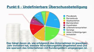 LV Lebensversicherungen kündigen, verkaufen oder zum Rückabwickler?