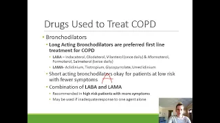 Pharmacology of COPD