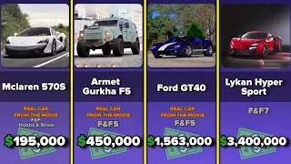 Comparing the Cost of Cars from Fast & Furious!