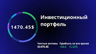 Данные инфляции в США / Инвестиционный портфель