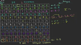 Using Tone Rows | StevenJacks.com