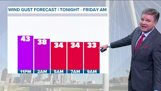 DFW Weather | 10-day forecast following severe thunderstorms