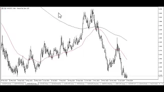Natural Gas Technical Analysis February 06, 2024 by Chris Lewis for FX Empire