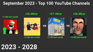 [September 2023] Top 100 Most Subscribed YouTube Channels Future Prediction (2023 - 2028)