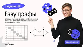 Решение задания №1 |  Графы | ЕГЭ по информатике | Вебиум