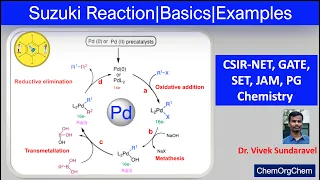 Suzuki  Reaction| Suzuki-Miyaura Coupling |Basics|Mechanism|Examples| ChemOrgChem