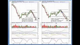 Are You Managing Over $20,000 In Open Trade Equity in Grains